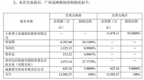 500 評(píng)估增值率 上海萊士4.8億收購虧損公司,稱將積極推進(jìn)標(biāo)的公司生產(chǎn)恢復(fù)